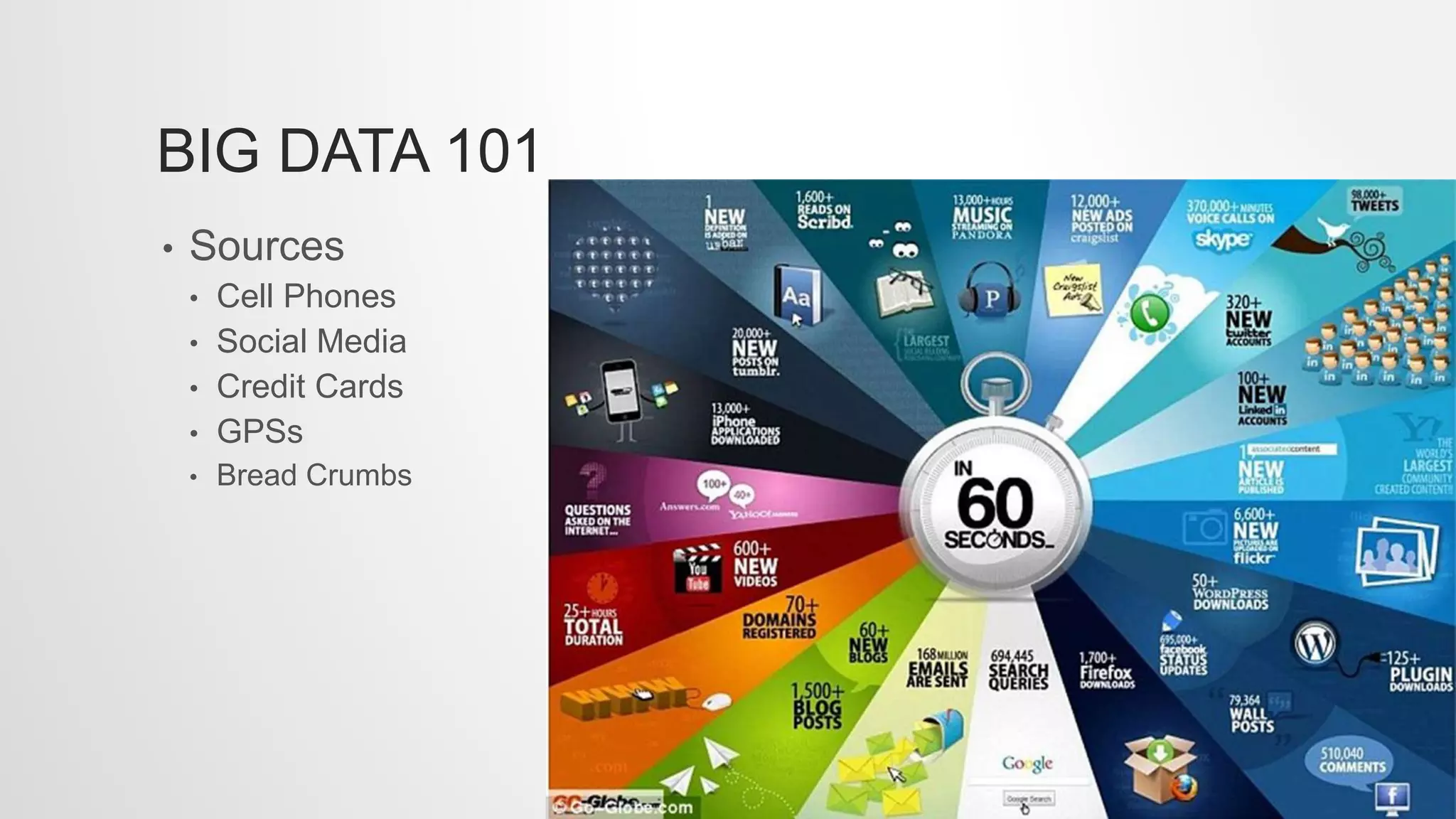 BIG DATA 101
• Sources
• Cell Phones
• Social Media
• Credit Cards
• GPSs
• Bread Crumbs
 