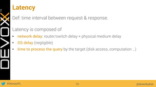 #DevoxxPL
Latency
Def: time interval between request & response.
Latency is composed of
•  network delay: router/switch delay + physical medium delay
•  OS delay (negligible)
•  time to process the query by the target (disk access, computation …)
@doanduyhai10
 