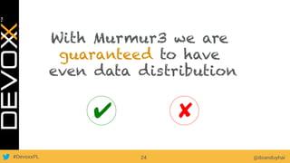 #DevoxxPL @doanduyhai24
With Murmur3 we are
guaranteed to have
even data distribution
✔︎ ✘︎
 