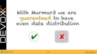 #DevoxxPL @doanduyhai25
With Murmur3 we are
guaranteed to have
even data distribution
✔︎ ✘︎
 