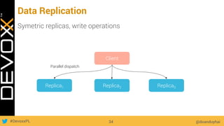 #DevoxxPL
Data Replication
@doanduyhai34
Client
Replica1 Replica2 Replica3
Symetric replicas, write operations
Parallel dispatch
 