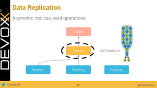 #DevoxxPL
Data Replication
@doanduyhai38
Master
Replica1 Replica2 Replica3
Client
Asymetric replicas, read operations
BOTTLENECK !!!
 