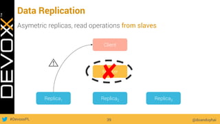 #DevoxxPL
Data Replication
@doanduyhai39
Master
Replica1 Replica2 Replica3
Client
Asymetric replicas, read operations from slaves
✘
 