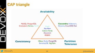 #DevoxxPL
CAP triangle
@doanduyhai44
 