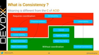#DevoxxPL
What is Consistency ?
@doanduyhai46
Meaning is different from the C of ACID
Read Uncommited
Read Commited
Cursor Stability
Repeatable Read
Eventual Consistency
Read Your Write
Pipelined RAM
Causal
Snapshot Isolation Linearizability
Serializability
Without coordination
Requires coordination
 