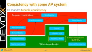 #DevoxxPL
Consistency with some AP system
@doanduyhai48
Cassandra tunable consistency
Read Uncommited
Read Commited
Cursor Stability
Repeatable Read
Eventual Consistency
Read Your Write
Pipelined RAM
Causal
Snapshot Isolation Linearizability
Serializability
Without coordination
Requires coordination
Consistency Level
QUORUM
 