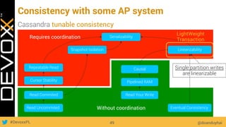 #DevoxxPL
Consistency with some AP system
@doanduyhai49
Cassandra tunable consistency
Read Uncommited
Read Commited
Cursor Stability
Repeatable Read
Eventual Consistency
Read Your Write
Pipelined RAM
Causal
Snapshot Isolation Linearizability
Serializability
Without coordination
Requires coordination
LightWeight
Transaction
Single partition writes
are linearizable
 