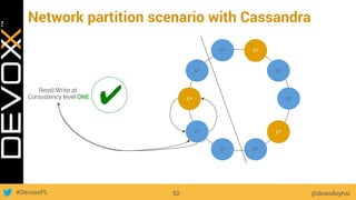 #DevoxxPL
Network partition scenario with Cassandra
@doanduyhai52
C*
C*
C*
C*
C*C*
C*
C*
C*
C*
C*
C*
C*
Read/Write at
Consistency level ONE
✔︎
 