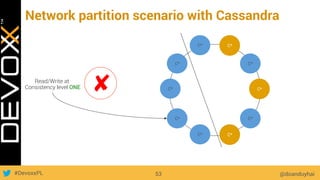 #DevoxxPL
Network partition scenario with Cassandra
@doanduyhai53
C*
C*
C*
C*
C*C*
C*
C*
C*
C*
C*
C*
C*
Read/Write at
Consistency level ONE ✘︎
 
