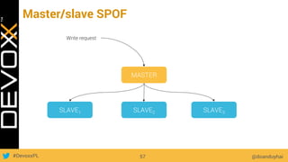 #DevoxxPL
Master/slave SPOF
@doanduyhai57
Write request
MASTER
SLAVE1 SLAVE2 SLAVE3
 
