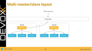 #DevoxxPL
Multi-master/slave layout
@doanduyhai58
Write request
MASTER1
SLAVE11 SLAVE12 SLAVE13
Shard1
MASTER2
SLAVE21 SLAVE22 SLAVE23
Shard2
…
Proxy layer
 