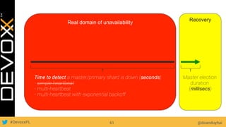 #DevoxxPL
Recovery
Real domain of unavailability
@doanduyhai61
Time to detect a master/primary shard is down (seconds)
- simple heartbeat
- multi-heartbeat
- multi-heartbeat with exponential backoff
Master election
duration
(millisecs)
 