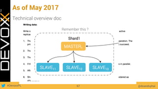 #DevoxxPL
As of May 2017
Technical overview doc
@doanduyhai67
Remember this ?
 