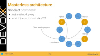 #DevoxxPL
Masterless architecture
@doanduyhai70
C*
C*
C*
C*
C*C*
C*
C*
C*
C*
Client sending request
C* C*
C*
Notion of coordinator
•  just a network proxy !
•  what if the coordinator dies ???
coordinator
replica replica
replica
 