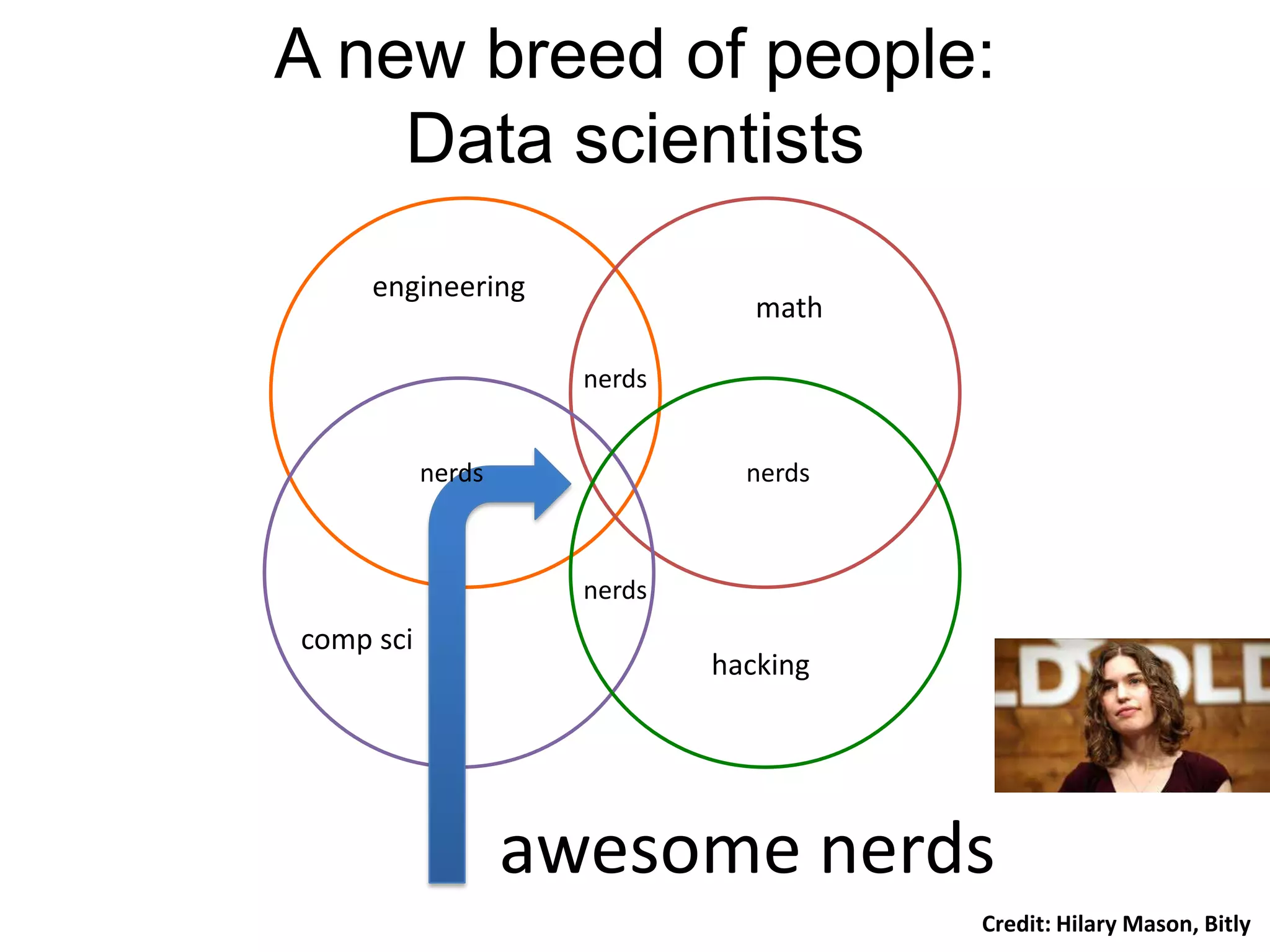A new breed of people:
    Data scientists
     engineering
                                math

                     nerds


           nerds               nerds



                     nerds
comp sci
                             hacking




                   awesome nerds
                                       Credit: Hilary Mason, Bitly
 