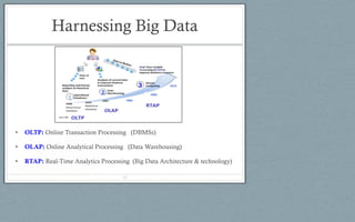 Harnessing Big Data
• OLTP: Online Transaction Processing (DBMSs)
• OLAP: Online Analytical Processing (Data Warehousing)
• RTAP: Real-Time Analytics Processing (Big Data Architecture & technology)
10
 