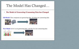 The Model Has Changed…
• The Model of Generating/Consuming Data has Changed
Old Model: Few companies are generating data, all others are consuming data
New Model: all of us are generating data, and all of us are consuming data
12
 