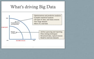 What’s driving Big Data
- Ad-hoc querying and reporting
- Data mining techniques
- Structured data, typical sources
- Small to mid-size datasets
- Optimizations and predictive analytics
- Complex statistical analysis
- All types of data, and many sources
- Very large datasets
- More of a real-time
13
 