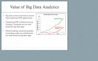 Value of Big Data Analytics
• Big data is more real-time in nature
than traditional DW applications
• Traditional DW architectures (e.g.
Exadata, Teradata) are not well-
suited for big data apps
• Shared nothing, massively parallel
processing, scale out architectures
are well-suited for big data apps
14
 
