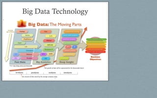 Big Data Technology
18
 
