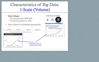 Characteristics of Big Data:
1-Scale (Volume)
• Data Volume
• 44x increase from 2009 2020
• From 0.8 zettabytes to 35zb
• Data volume is increasing exponentially
5
Exponential increase in
collected/generated data
 