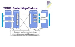 Sender Receiver
TODO: Faster Map-Reduce
Mapper Receiver
sort
Sender
R1
R2
R3
…
R1
R2
R3
…
sort
Reducer
sort
Merge
Reduce
map
map
Mapper calls user functions:
Map and Partition
Sender does flow control
Receiver merge N flows into 1, call
user function Compare to sort, dump
buffer to disk, and do checkpointing
Reducer calls user functions:
Compare and Reduce
 