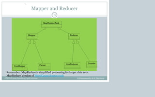 Mapper and Reducer
B.Ramamurthy & K.Madurai
71
Remember: MapReduce is simplified processing for larger data sets:
MapReduce Version of WordCount Source code
CCSCNE 2009 Palttsburg, April 24 2009
 