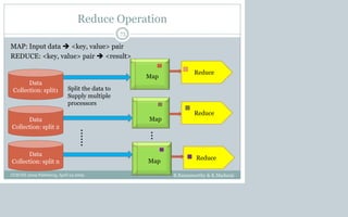 Reduce
Reduce
Reduce
Reduce Operation
MAP: Input data  <key, value> pair
REDUCE: <key, value> pair  <result>
Data
Collection: split1 Split the data to
Supply multiple
processors
Data
Collection: split 2
Data
Collection: split n Map
Map
……
Map
B.Ramamurthy & K.Madurai
73
…
CCSCNE 2009 Palttsburg, April 24 2009
 
