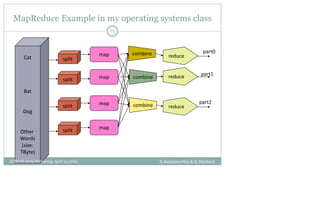 Cat
Bat
Dog
Other
Words
(size:
TByte)
map
map
map
map
split
split
split
split
combine
combine
combine
reduce
reduce
reduce
part0
part1
part2
MapReduce Example in my operating systems class
B.Ramamurthy & K.Madurai
75
CCSCNE 2009 Palttsburg, April 24 2009
 