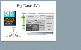 Big Data: 3V’s
8
 