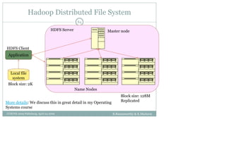Hadoop Distributed File System
B.Ramamurthy & K.Madurai
84
Application
Local file
system
Master node
Name Nodes
HDFS Client
HDFS Server
Block size: 2K
Block size: 128M
Replicated
CCSCNE 2009 Palttsburg, April 24 2009
More details: We discuss this in great detail in my Operating
Systems course
 
