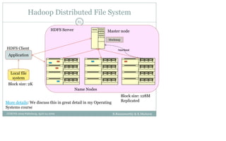 Hadoop Distributed File System
B.Ramamurthy & K.Madurai
85
Application
Local file
system
Master node
Name Nodes
HDFS Client
HDFS Server
Block size: 2K
Block size: 128M
Replicated
CCSCNE 2009 Palttsburg, April 24 2009
More details: We discuss this in great detail in my Operating
Systems course
heartbeat
blockmap
 