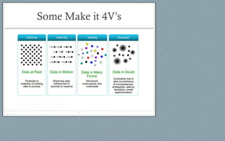 Some Make it 4V’s
9
 