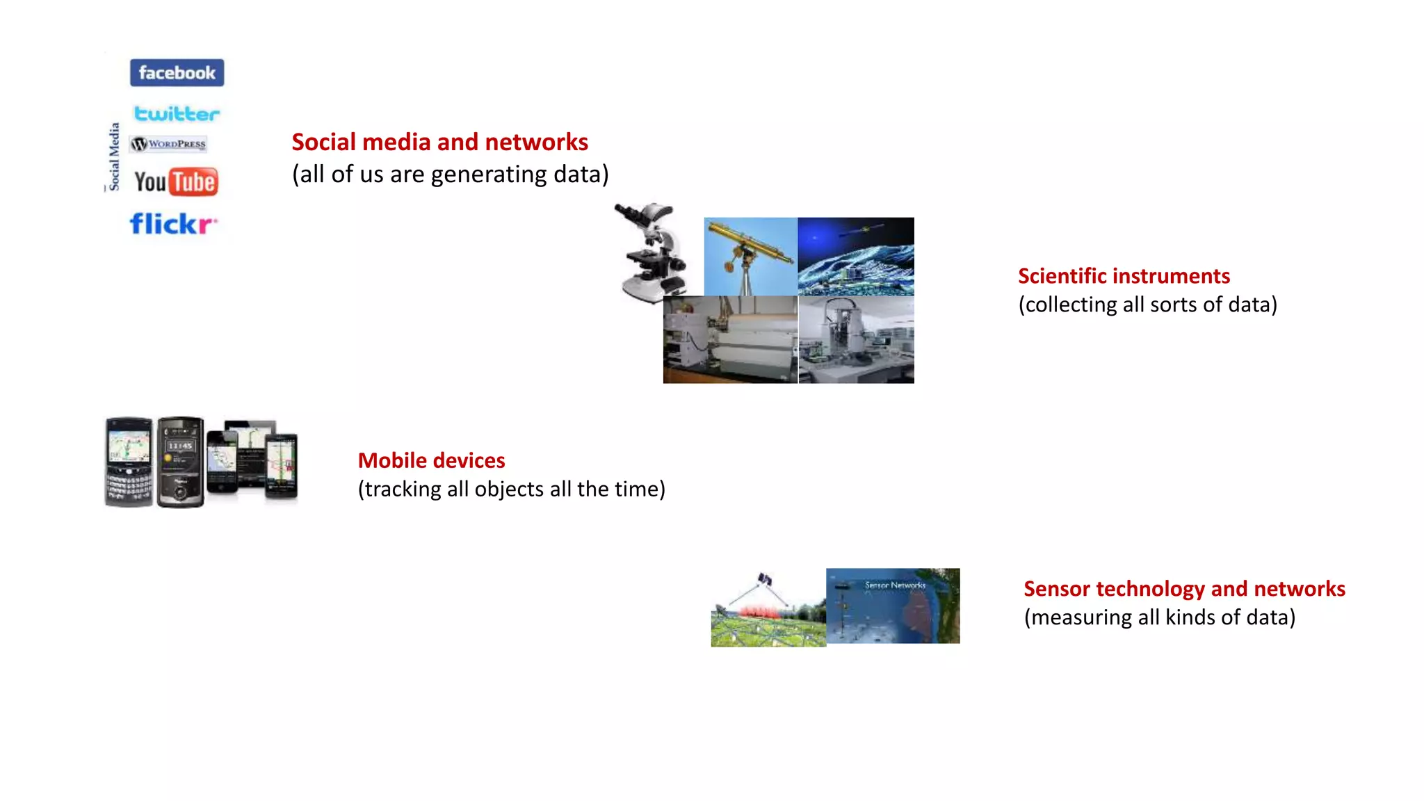 Social media and networks
(all of us are generating data)
Scientific instruments
(collecting all sorts of data)
Mobile devices
(tracking all objects all the time)
Sensor technology and networks
(measuring all kinds of data)
 