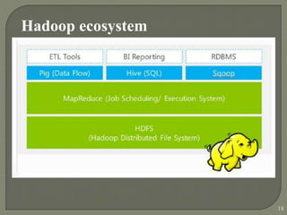 Hadoop ecosystem
18
 