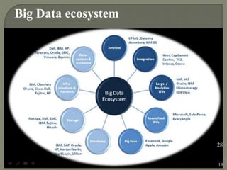 Big Data ecosystem
28
19
 
