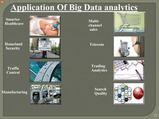 Application Of Big Data analytics
Smarter
Healthcare
Homeland
Security
Multi-
channel
sales
Telecom
Traffic
Control
Manufacturing
Trading
Analytics
Search
Quality
22
 