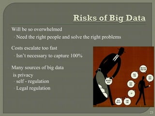 · Will be so overwhelmed
· Need the right people and solve the right problems
· Costs escalate too fast
· Isn’t necessary to capture 100%
· Many sources of big data
is privacy
· self - regulation
· Legal regulation
23
 