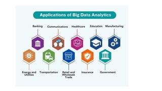 Big Data (2).pptx big data ppt for it's core definition | PPTX