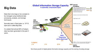 Big Data (2).pptx big data ppt for it's core definition | PPTX