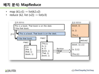 배치 분석: MapReduce
 • map (k1,v1) → list(k2,v2)
 • reduce (k2, list (v2)) → list(v3)
 