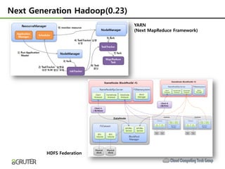 Next Generation Hadoop(0.23)
                               YARN
                               (Next MapReduce Framework)




         HDFS Federation
 