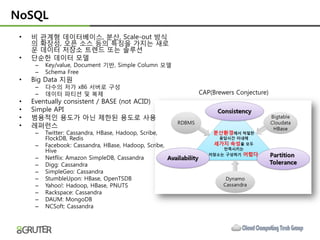 NoSQL
 •   비 관계형 데이터베이스, 붂산, Scale-out 방식
     의 확장성, 오픈 소스 등의 특징을 가지는 새로
     운 데이터 저장소 트렌드 또는 솔루션
 •   단순한 데이터 모델
      –   Key/value, Document 기반, Simple Column 모델
      –   Schema Free
 •   Big Data 지원
      –   다수의 저가 x86 서버로 구성
      –   데이터 파티션 및 복제                                  CAP(Brewers Conjecture)
 •   Eventually consistent / BASE (not ACID)
 •   Simple API
 •   범용적인 용도가 아닌 제한된 용도로 사용
 •   레퍼런스
      –   Twitter: Cassandra, HBase, Hadoop, Scribe,
          FlockDB, Redis
      –   Facebook: Cassandra, HBase, Hadoop, Scribe,
          Hive
      –   Netflix: Amazon SimpleDB, Cassandra
      –   Digg: Cassandra
      –   SimpleGeo: Cassandra
      –   StumbleUpon: HBase, OpenTSDB
      –   Yahoo!: Hadoop, HBase, PNUTS
      –   Rackspace: Cassandra
      –   DAUM: MongoDB
      –   NCSoft: Cassandra
 