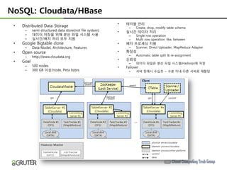 NoSQL: Cloudata/HBase
                                                          •   테이블 관리
 •   Distributed Data Storage                                  –    Create, drop, modify table schema
      –     semi-structured data store(not file system)   •   실시간 데이터 처리
      –     데이터 저장을 위해 붂산 파일 시스템 사용                            –    Single row operation
      –     실시간/배치 처리 모두 지원                                    –    Multi row operation: like, between
 •   Google Bigtable clone                                •   배치 프로세싱 지원
      –     Data Model, Architecture, Features                 –    Scanner, Direct Uploader, MapReduce Adapter
 •   Open source                                          •   확장성
      –     http://www.cloudata.org                            –    Automatic table split & re-assignment
                                                          •   싞뢰성
 •   Goal                                                      –    데이터 파일은 붂산 파일 시스템(Hadoop)에 저장
      –     500 nodes                                     •   Failover
      –     300 GB 이상/node, Peta bytes                         –    서버 장애시 수십초 ~ 수붂 이내 다른 서버로 재할당
 