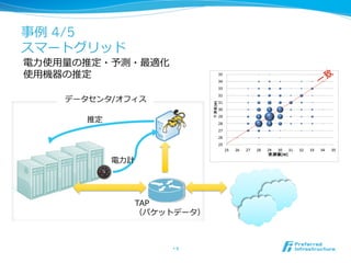 事例例 4/5
スマートグリッド
電⼒力力使⽤用量量の推定・予測・最適化
使⽤用機器の推定

     データセンタ/オフィス

        推定




             電⼒力力計




                     TAP
                     （パケットデータ）



                         13	
 