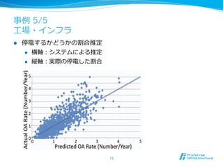 事例例 5/5
⼯工場・インフラ
l    停電するかどうかの割合推定
      l  横軸：システムによる推定

      l  縦軸：実際の停電した割合




                         15	
 