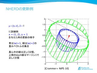 NHERDの更更新例例



 μ	
  =	
  (0,	
  0)	
  ,	
  Σ	
  = I
 
 に訓練例
 x = (1, 2), y = 1
 を与えた時の更新の様子
 
 青は|w|=1, 緑は|w|=2の
 重みベクトルの集合
 
 真ん中の線は正しく分類、
 上側のdash線はマージン1で
 正しく分類



                                         [Crammer+ NIPS 10]	
 