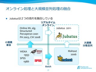オンライン処理理と⼤大規模並列列処理理の融合

l    Jubatusは２つの流流れを融合している
                                                 リアルタイム	
  
                                                  オンライン
           Online	
  ML	
  alg.	
                              Jubatus	
  	
  2011-­‐	
  
           Structured	
  
           Perceptron	
  2001	
  
           PA	
  2003,	
  CW	
  2008	
  
小規模	
                                                                                                                大規模	
  
単体	
                                                                                                                分散並列	
  

           WEKA	
                                                                 Mahout	
  
            　	
  	
  1993-­‐                                                      	
  	
  	
  	
  	
  2006-­‐	
  

           SPSS	
  
           	
  	
  	
  	
  	
  	
  1988-­‐	
  
                                                   Batch	
  
                                                      37	
 