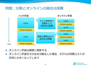 問題：分散とオンラインの融合は困難

               バッチ学習	
                         オンライン学習	

                                  モデル更更新時で          Learn         	
     	
  
                   Learn	
         同期をとり	
      Model	
  update
                                  並列列化は容易易
                                                    Learn
               Model	
  Update                  Model	
  update
                                                    Learn
                   Learn         更更新が頻繁なので      Model	
  update
                                   並列列化は困難
                                                    Learn
      Time	
   Model	
  Update                  Model	
  update


l  オンライン学習は頻繁に更更新する	
  
l  オンライン学習をそのまま分散化した場合、モデルの同期コストが	
  
        ⾮非常に⼤大きくなってしまう	
  

                                     42	
 