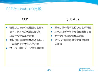 CEPとJubatusの⽐比較

           CEP	
                        Jubatus	

l    複雑なロジックを組むことはで        l    様々な深い分析を⾏行行うことが可能
      きず、ドメイン知識識に基づい        l    ルールはデータから⾃自動獲得する
      たルールの設定が必要            l    データや環境の変化に対応
l    その後も状況の変化とともにル        l    サーバー間で解析モデルを瞬時
      ールのメンテナンスが必要                に共有
l    サーバー間のデータ共有は困難




                       45
 